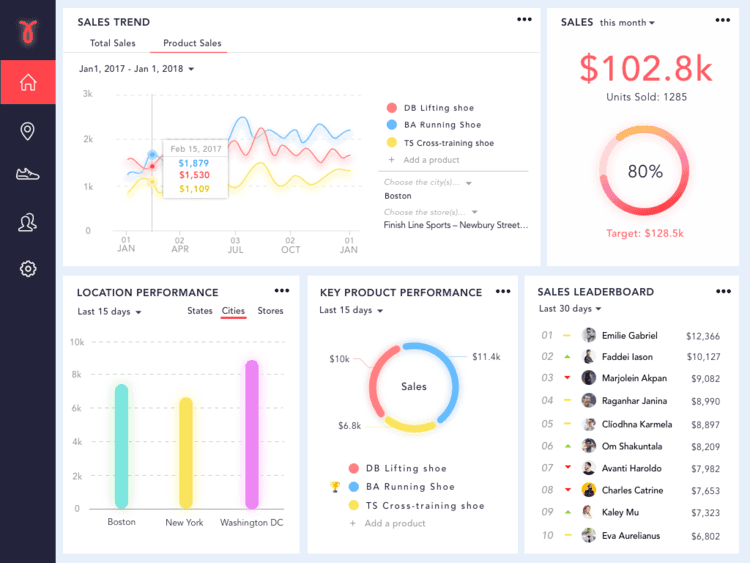 Dashboard 2