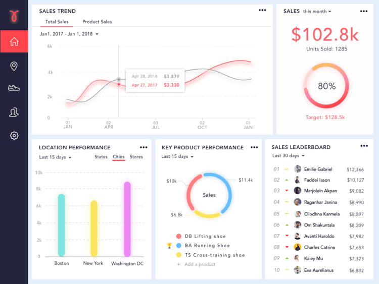 Dashboard 1