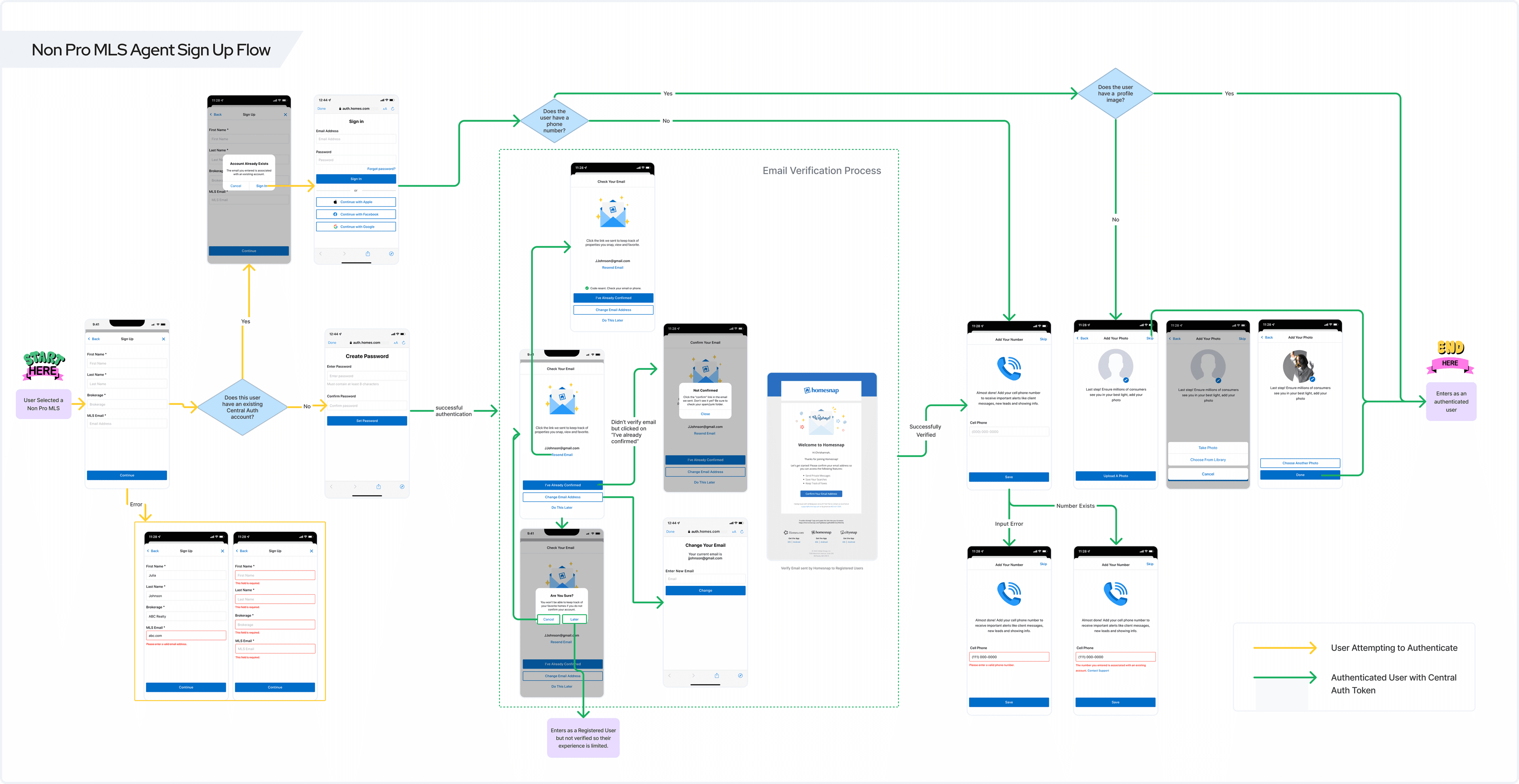 Non Pro MLS Agent Sign Up Flow