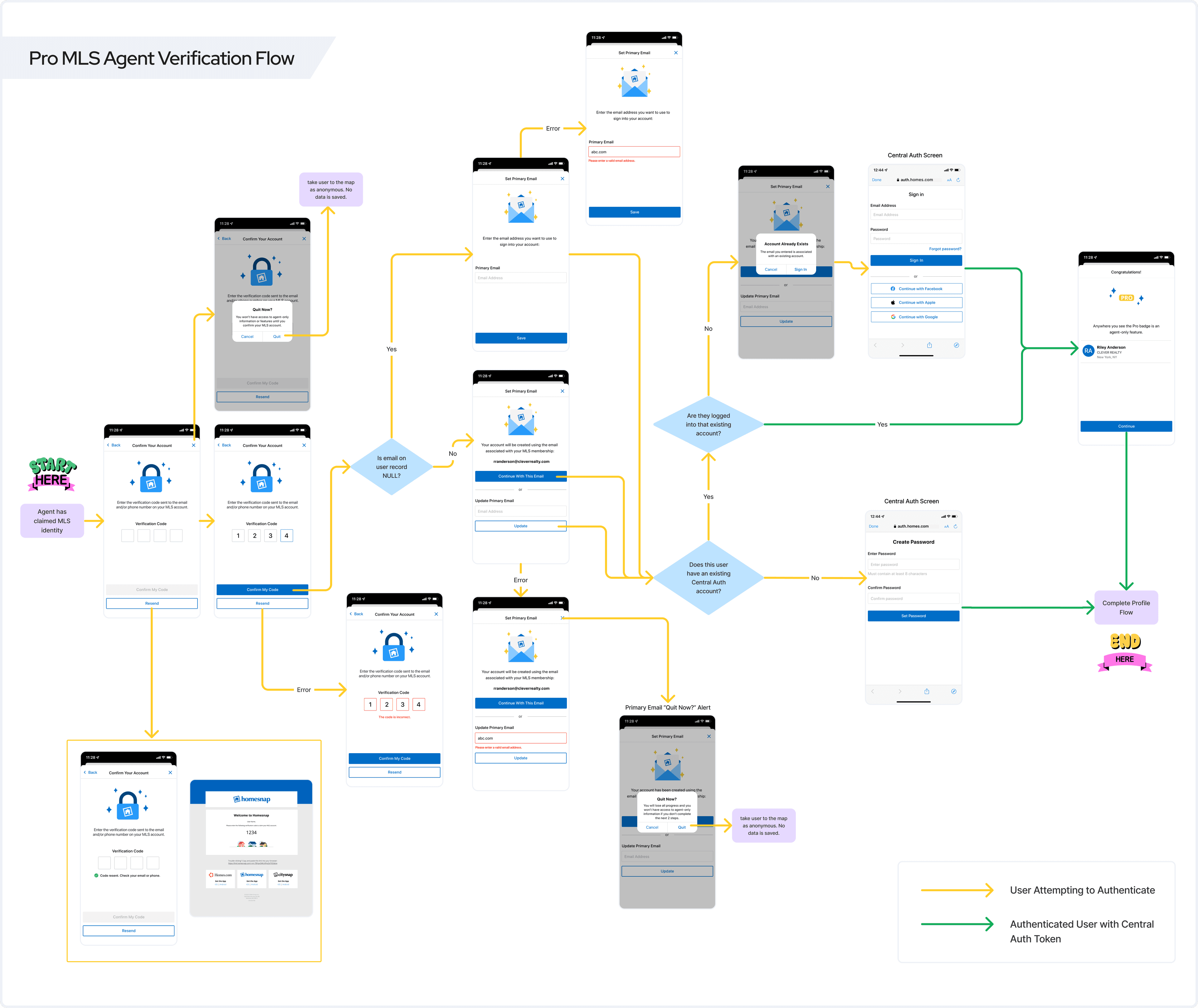 Pro MLS Agent Verification Flow