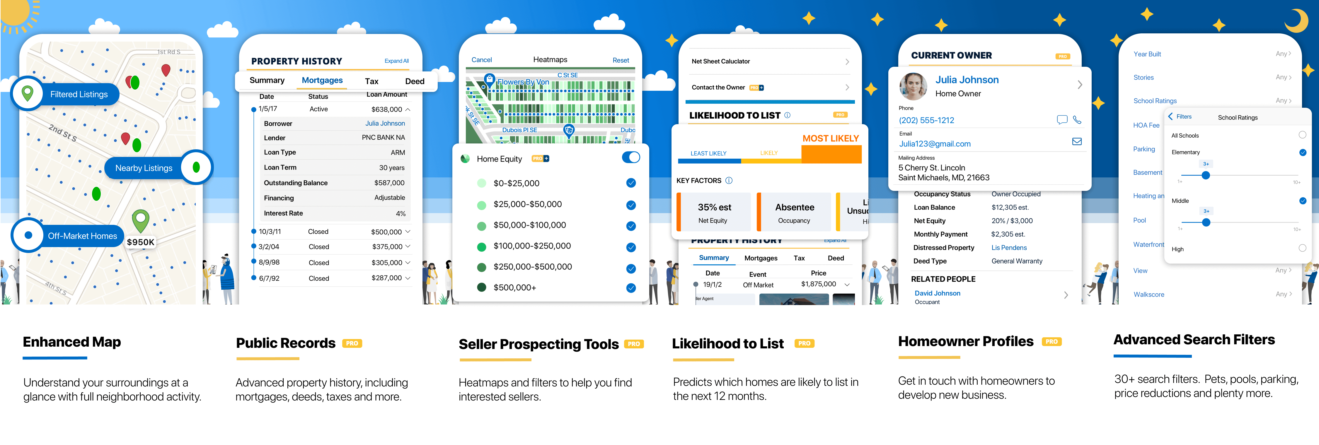 Feature promotion and introduction on listing / property detail pages